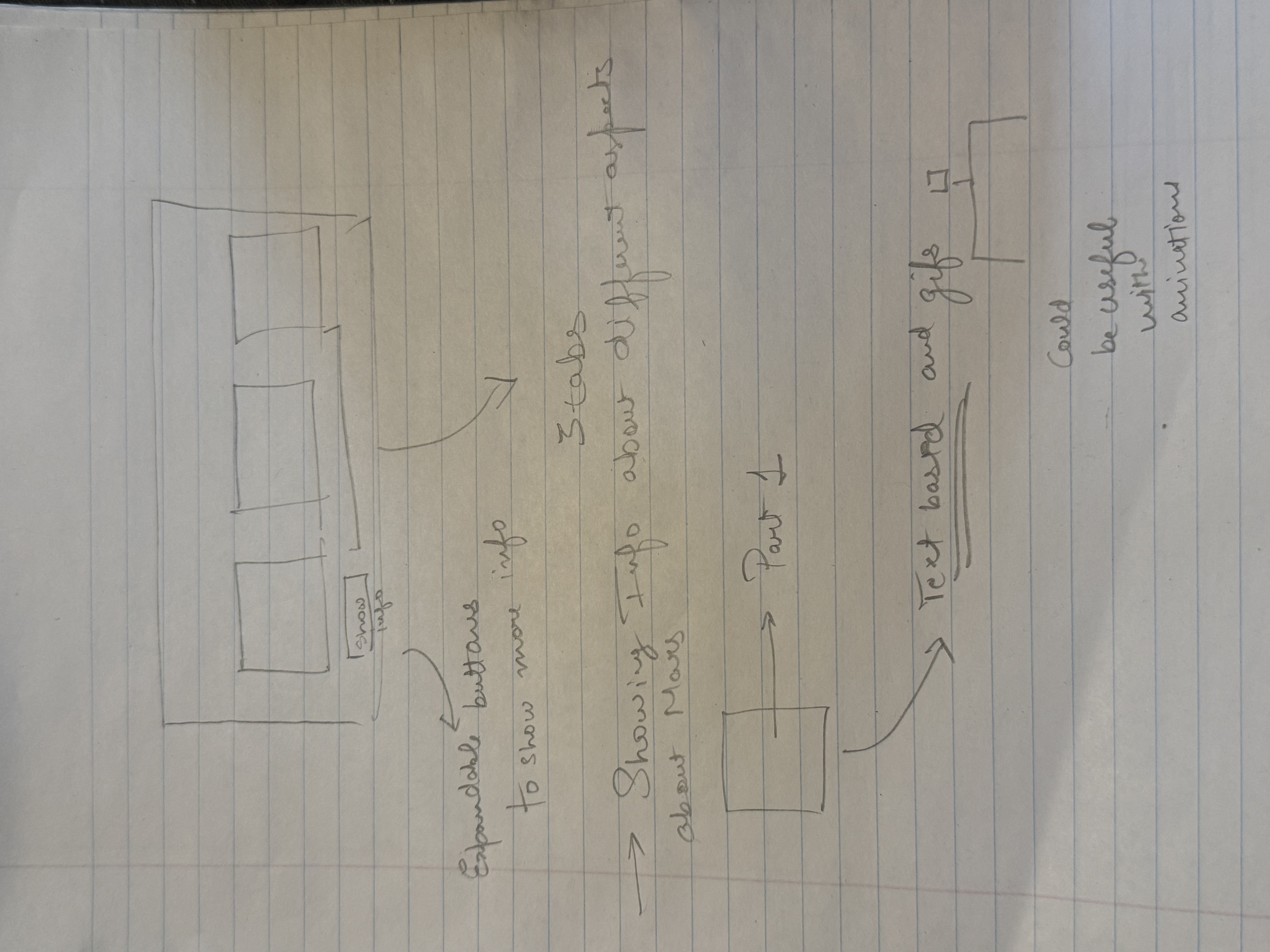 Initial Wireframes and Sketches