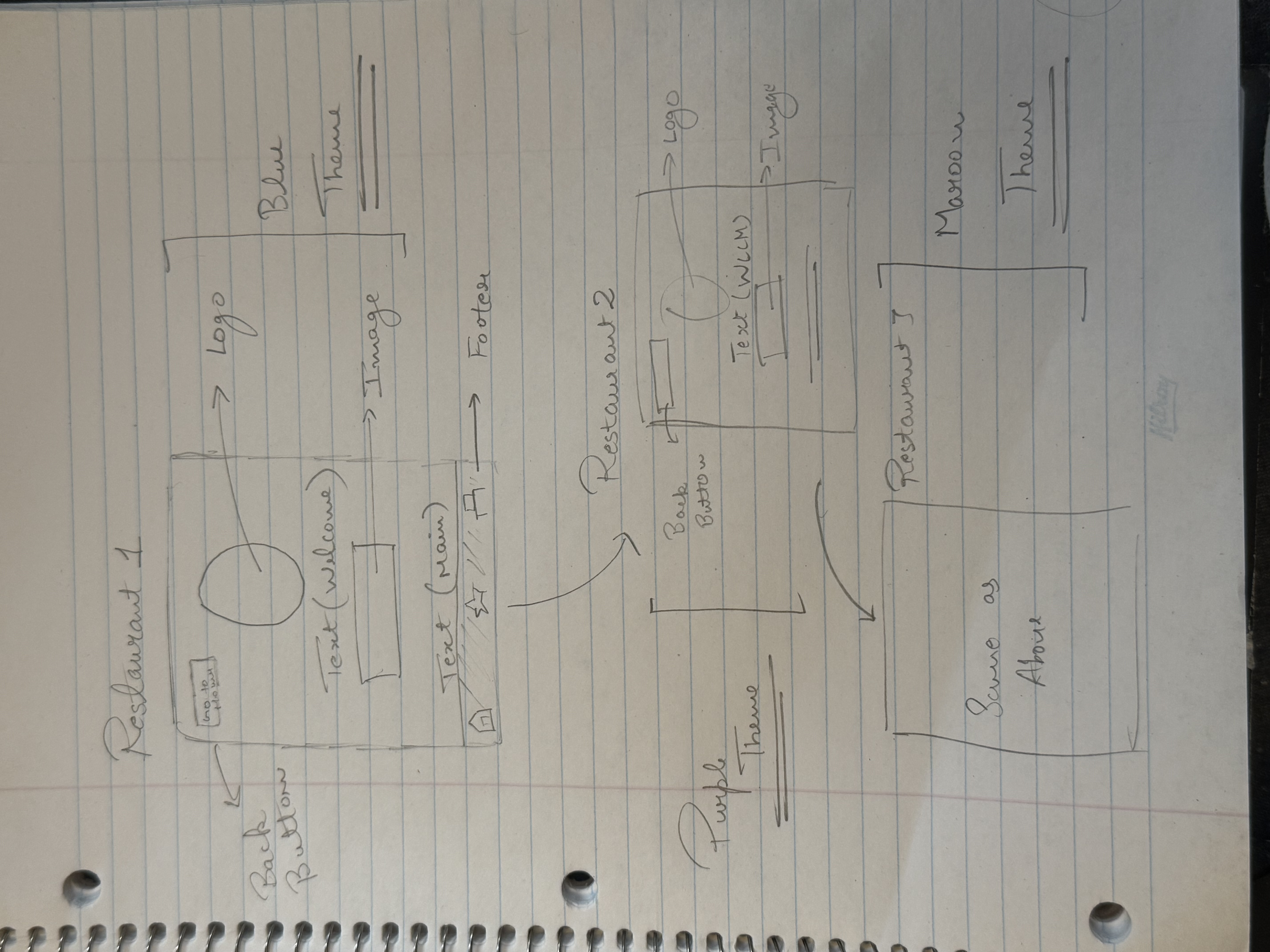 Initial Wireframes and Sketches